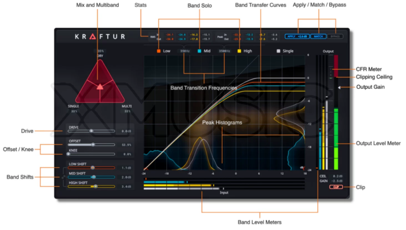Soundtheory Kraftu AI混音插件多频段智能饱和谐波处理 WIN/MAC-Xmusix 行音悦